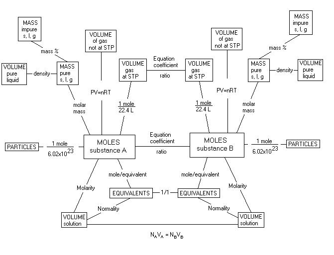 Mole Concept- Formula, Explanations, Examples,.